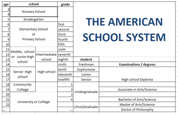 US school system